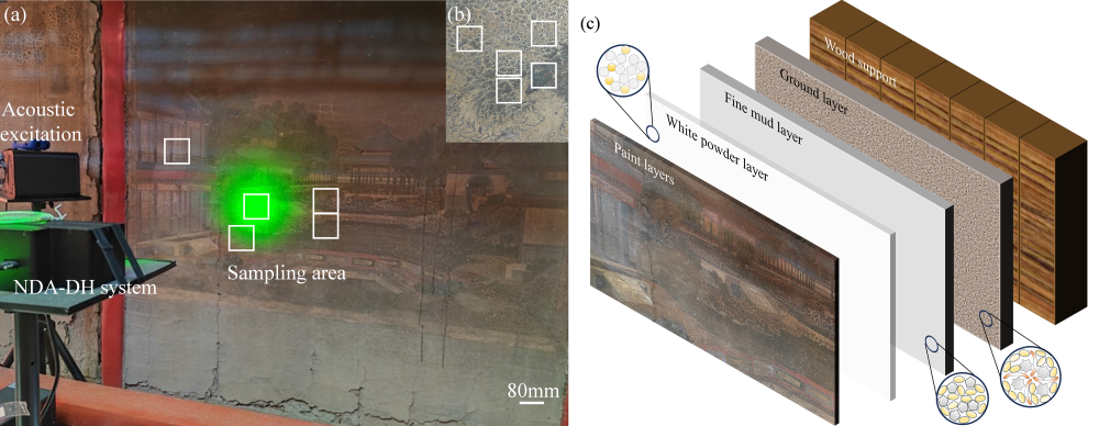 现场采集照片及壁画结构示意图